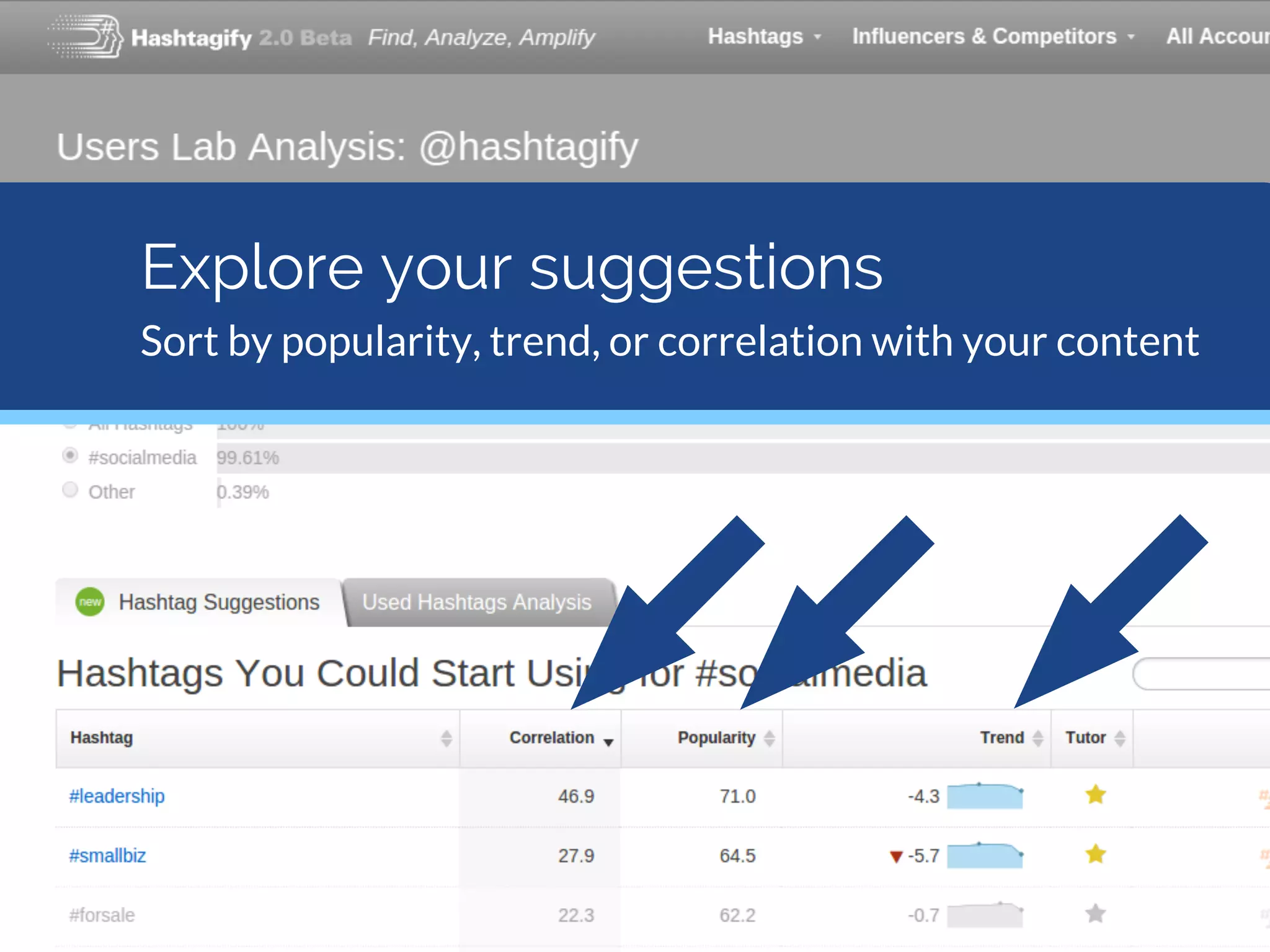 Explore your suggestions
Sort by popularity, trend, or correlation with your content
 