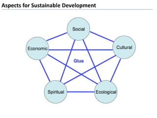 Aspects for Sustainable Development
 