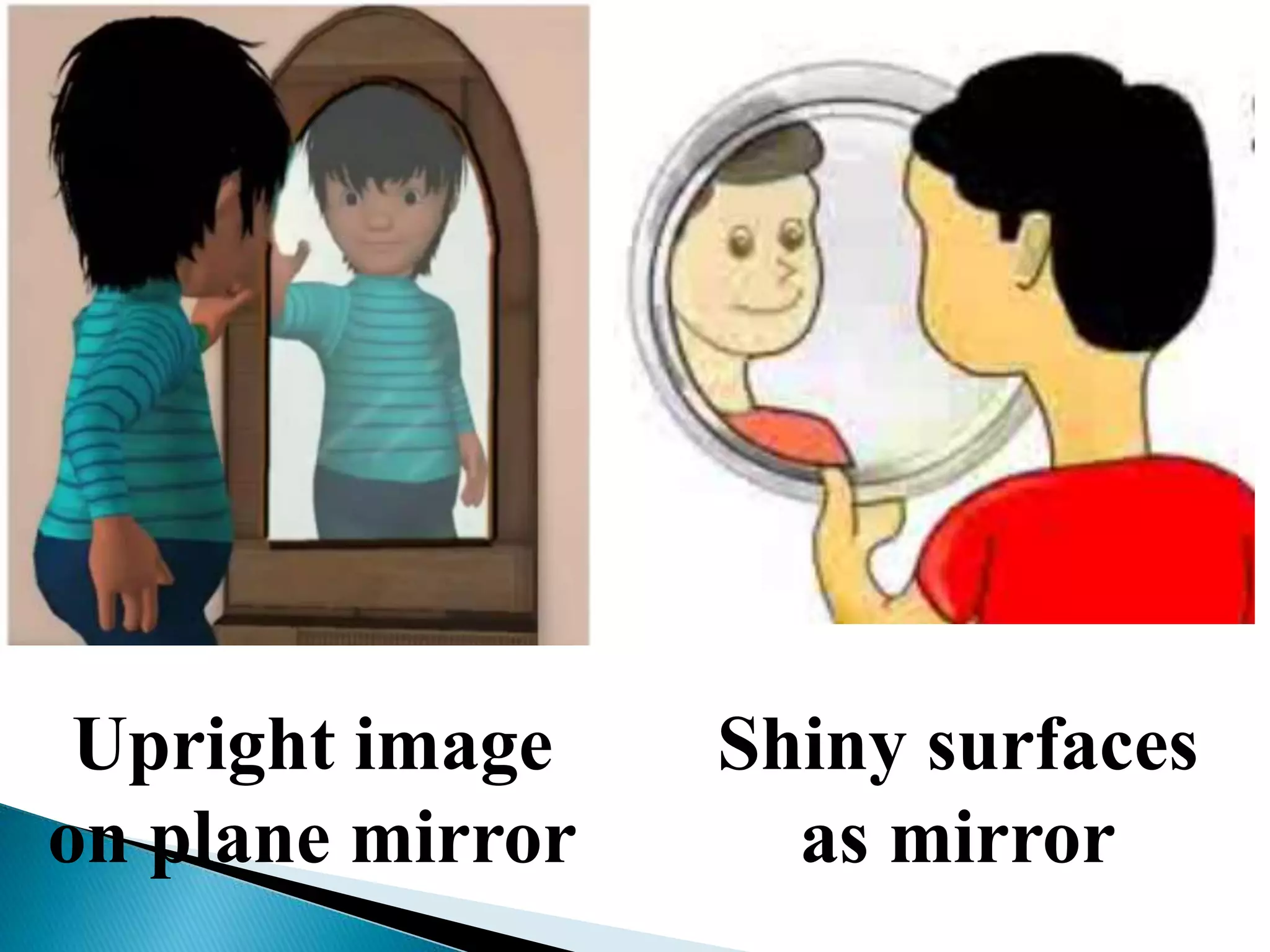 Upright image
on plane mirror
Shiny surfaces
as mirror