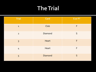 Trial Card S or F? 1 Club F 2 Diamond S 3 Heart F 4 Heart F 5 Diamond S 