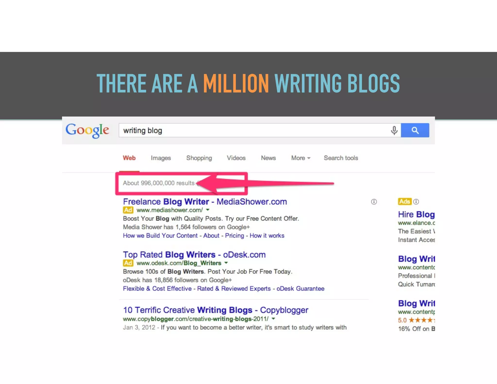 THERE ARE A MILLION WRITING BLOGS
5
 