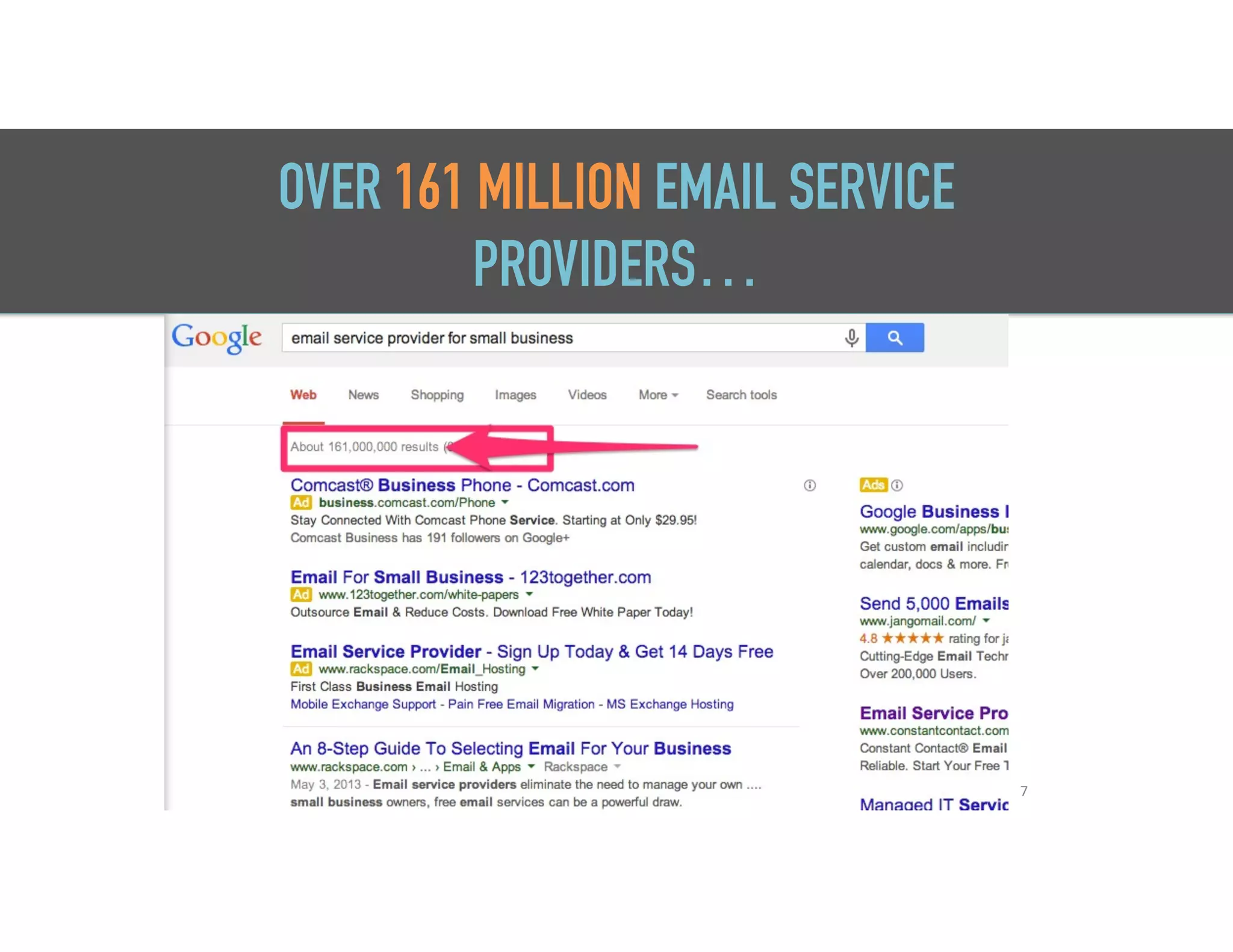 OVER 161 MILLION EMAIL SERVICE
PROVIDERS…
7
 