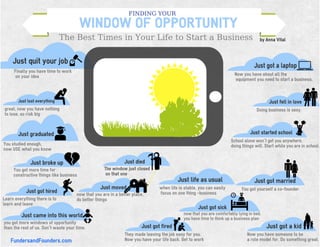 Finding a-window-of-opportunity