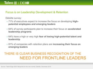 Focus is on Leadership Development & Retention

       Deloitte survey:
        › 71% of executives expect to increase the focus on developing high-
          potential employees and emerging leaders

         › 64% of survey participants plan to increase their focus on accelerated
           leadership programs

         › 64% have a high or very high fear of losing high-potential talent and
           leadership

         › 81% of companies with retention plans are increasing their focus on
           emerging leaders


     THERE IS CLEAR BUSINESS RECOGNITION OF THE
                              NEED FOR FRONTLINE LEADERS
Source: Talent Edge 2020: Blueprints for the new normal, Deloitte, December 2010
 
