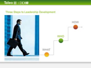 Three Steps to Leadership Development


                                              HOW




                                        WHO



                           WHAT
 