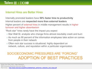Internal Hires are Better Hires

       Internally promoted leaders have 50% faster time to productivity
       Internal leaders are respected more than external leaders
       Higher percent of external hires in middle management results in higher
       turnover and higher absenteeism
       ―Rock star‖ hires rarely have the impact you expect
        › Star Wall St. analysts who change firms almost inevitably crash and burn
        › As much as 90 percent of the information employees take action on comes
          from people in their network
        › Often rock star success is situational, highly dependent on
          network, culture, and reputation within a particular organization


         SOCIOECONOMIC PRESSURES ARE ―FORCING‖
                           ADOPTION OF BEST PRACTICES
Grow Your Own CEO, Taleo Research
IBM Enterprise Business Services Study
Rob Cross -- http://www.robcross.org/pdf/roundtable/high_performer_networks_and_traps.pdf
 
