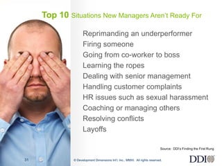 Top 10 Situations New Managers Aren’t Ready For

                    Reprimanding an underperformer
                    Firing someone
                    Going from co-worker to boss
                    Learning the ropes
                    Dealing with senior management
                    Handling customer complaints
                    HR issues such as sexual harassment
                    Coaching or managing others
                    Resolving conflicts
                    Layoffs

                                                                            Source: DDI’s Finding the First Rung


31            © Development Dimensions Int’l, Inc., MMXI. All rights reserved.
 