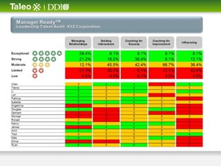 Talent Audits: Critical Data in Talent Intelligence
 
