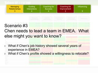 Managing         Guiding      Coaching for   Coaching for   Influencing
   Relationships   Interactions    Success       Improvement
         3               4            4               2             5




Scenario #3
Chen needs to lead a team in EMEA. What
else might you want to know?

› What if Chen’s job history showed several years of
  experience in EMEA?
› What if Chen’s profile showed a willingness to relocate?
 