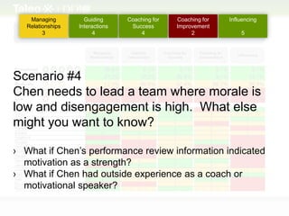 Managing         Guiding      Coaching for   Coaching for   Influencing
   Relationships   Interactions    Success       Improvement
         3               4            4               2             5




Scenario #4
Chen needs to lead a team where morale is
low and disengagement is high. What else
might you want to know?

› What if Chen’s performance review information indicated
  motivation as a strength?
› What if Chen had outside experience as a coach or
  motivational speaker?
 