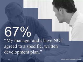 67%
“My manager and I have NOT
agreed to a specific, written
development plan.”
  44                       Source: DDI’s Finding the First Rung
 