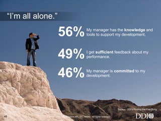 ―I’m all alone.‖

                        56%                         My manager has the knowledge and
                                                    tools to support my development.




                        49%                         I get sufficient feedback about my
                                                    performance.



                        46%                         My manager is committed to my
                                                    development.




                                                                                Source: DDI’s Finding the First Rung


48           © Development Dimensions Int’l, Inc., MMXI. All rights reserved.
 