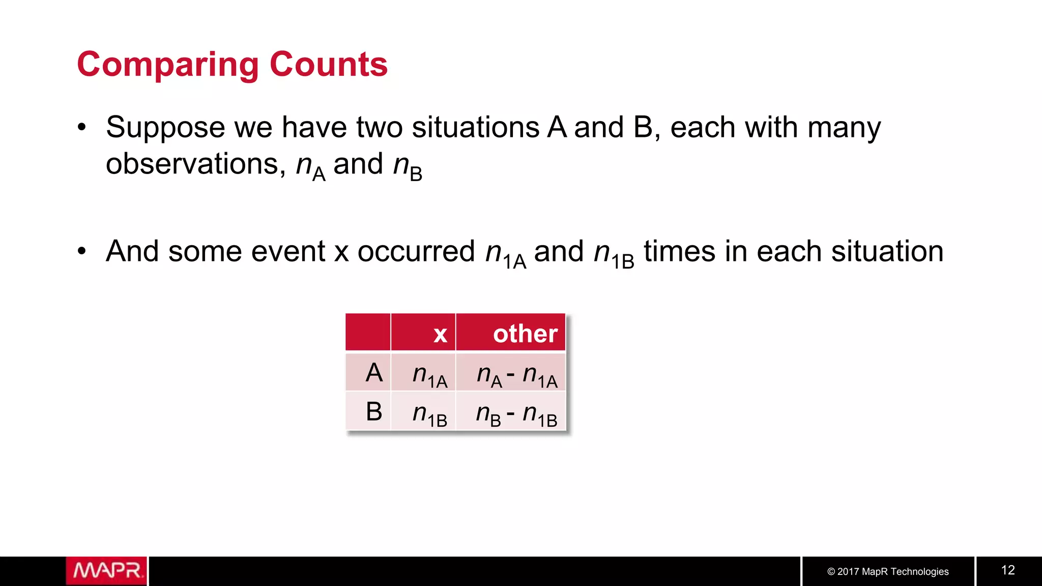 © 2017 MapR Technologies 12
Comparing Counts
• Suppose we have two situations A and B, each with many
observations, nA and nB
• And some event x occurred n1A and n1B times in each situation
x other
A n1A nA - n1A
B n1B nB - n1B
 