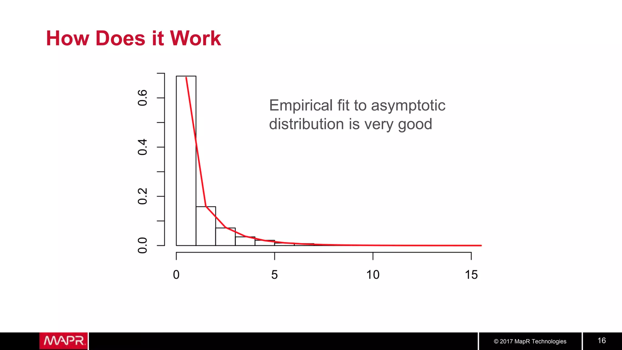 © 2017 MapR Technologies 16
How Does it Work
Empirical fit to asymptotic
distribution is very good
 