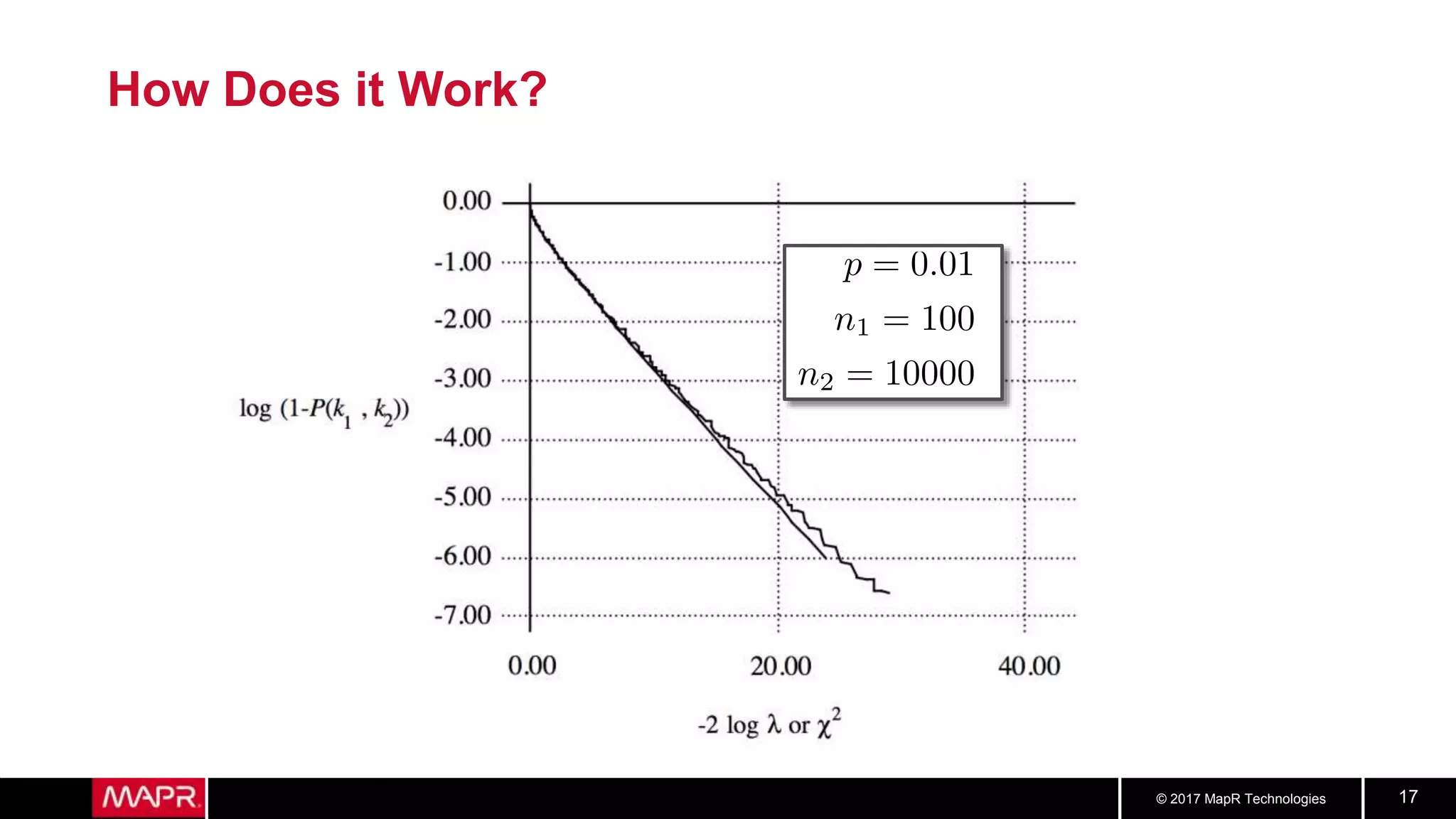 © 2017 MapR Technologies 17
How Does it Work?
 