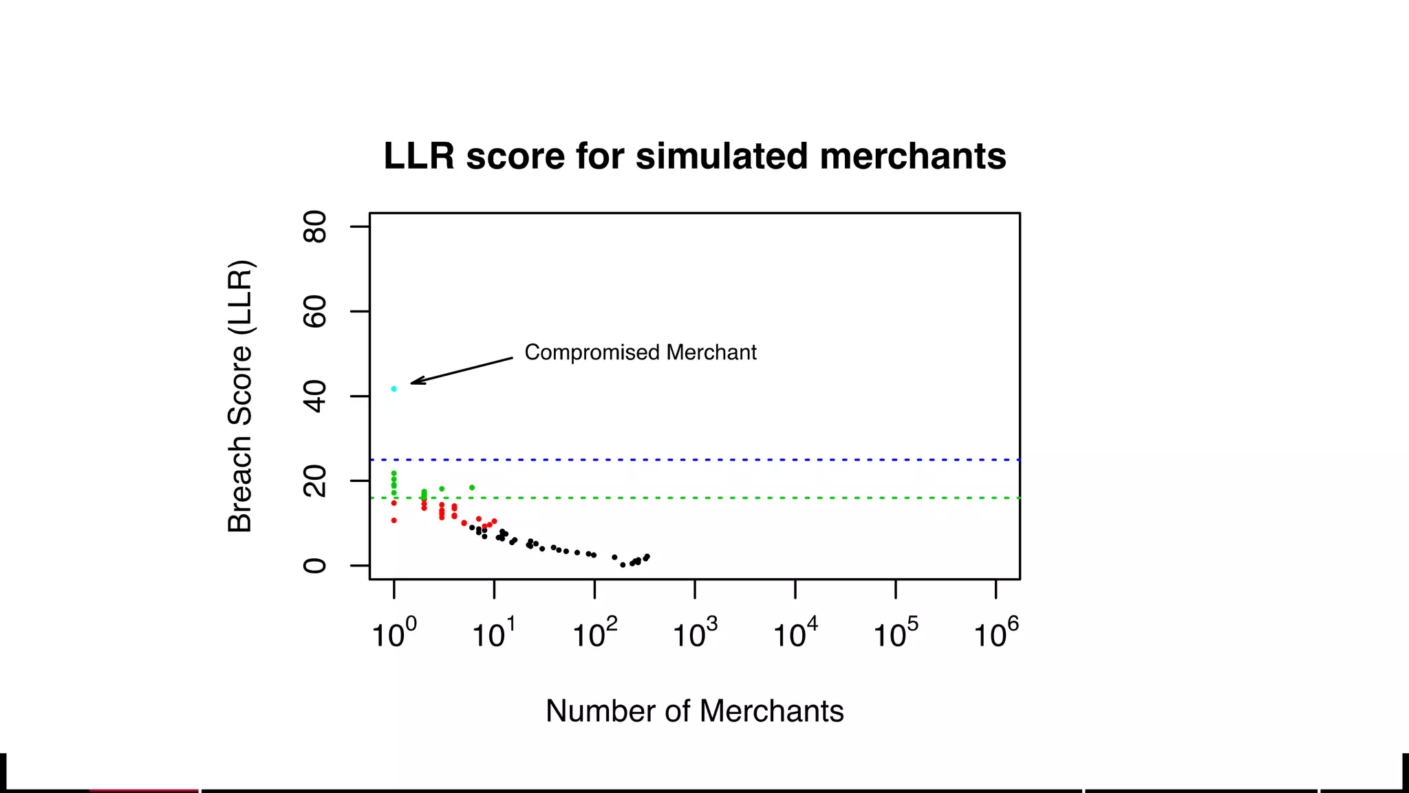 © 2017 MapR Technologies 25
 
