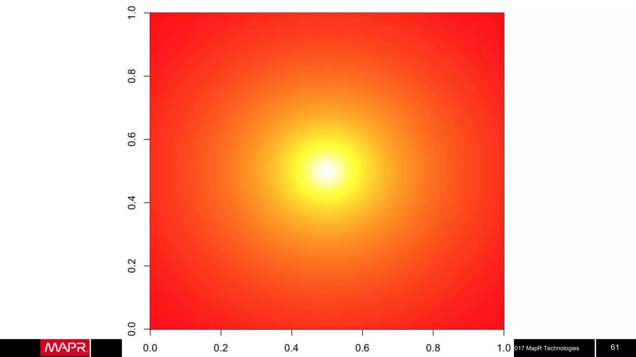 © 2017 MapR Technologies 61
 