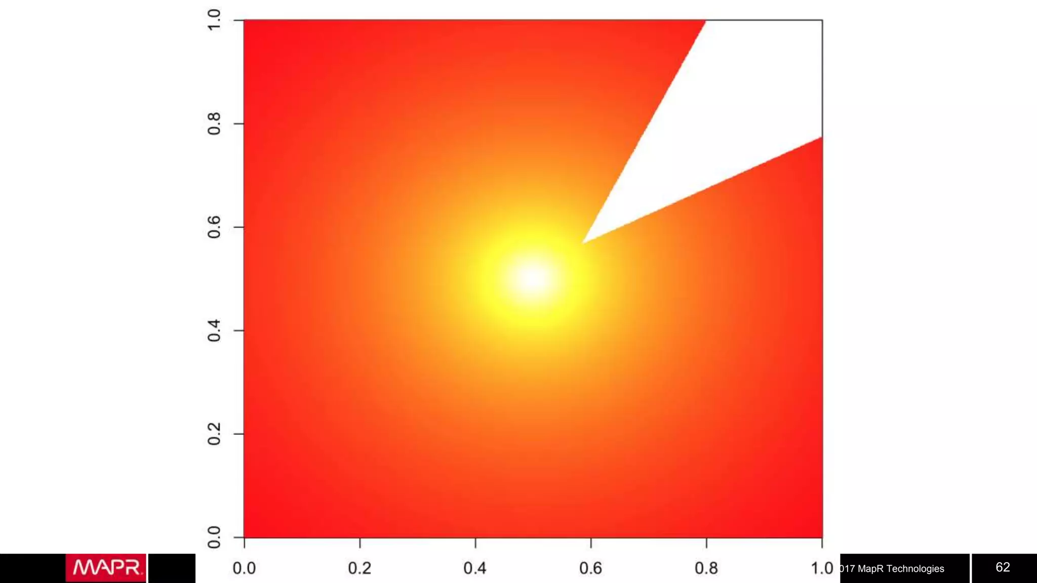 © 2017 MapR Technologies 62
 