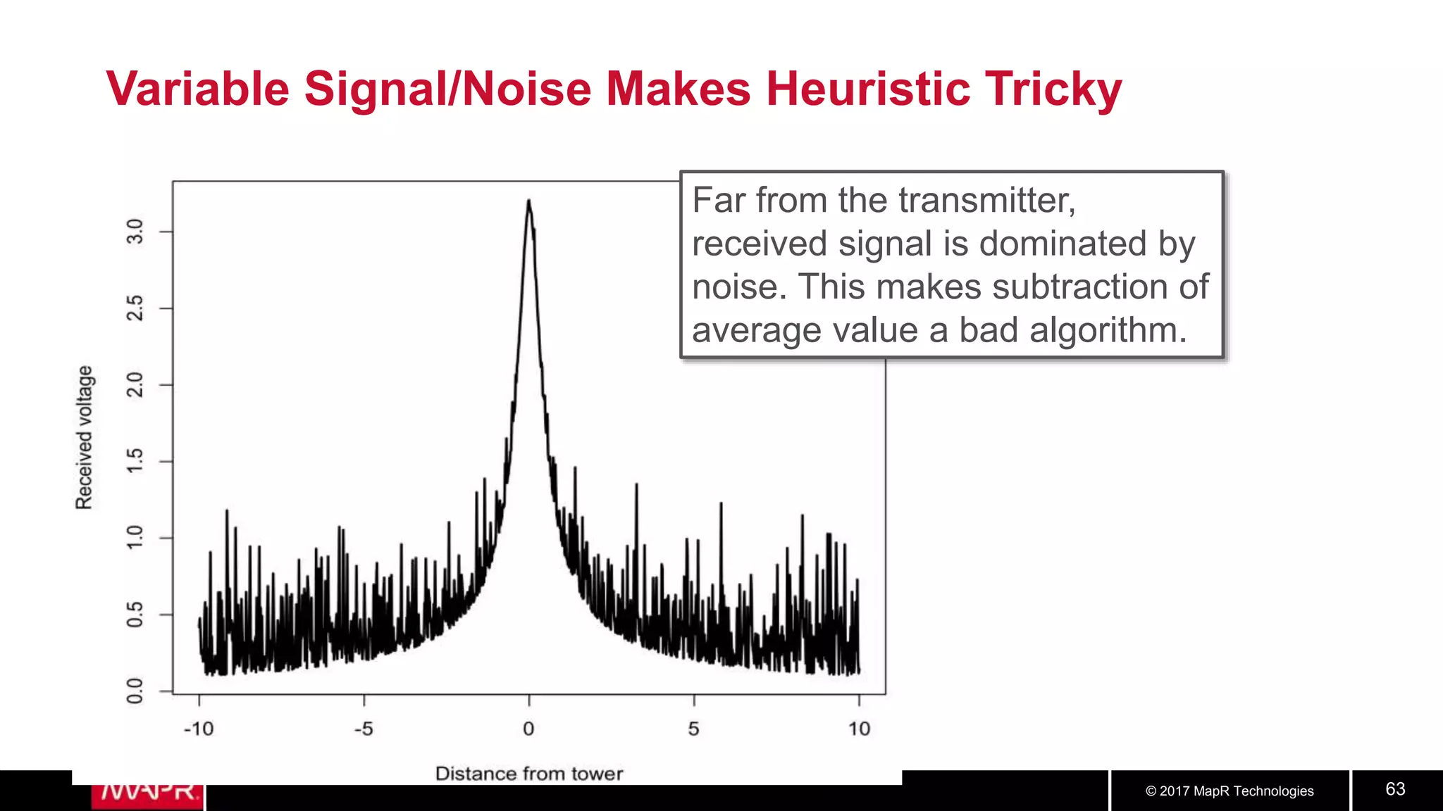 © 2017 MapR Technologies 63
Variable Signal/Noise Makes Heuristic Tricky
Far from the transmitter,
received signal is dominated by
noise. This makes subtraction of
average value a bad algorithm.
 