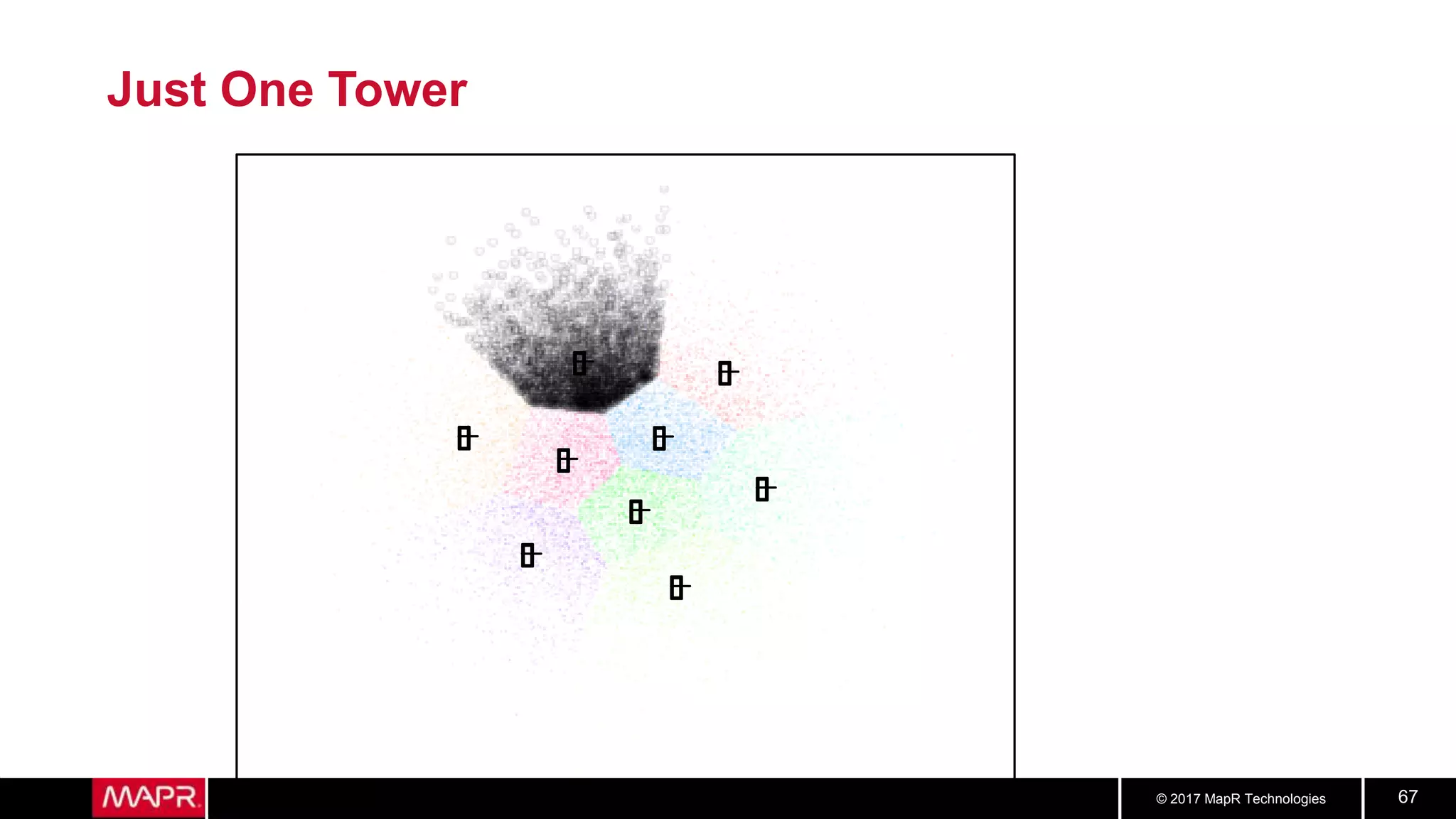 © 2017 MapR Technologies 67
Just One Tower
 