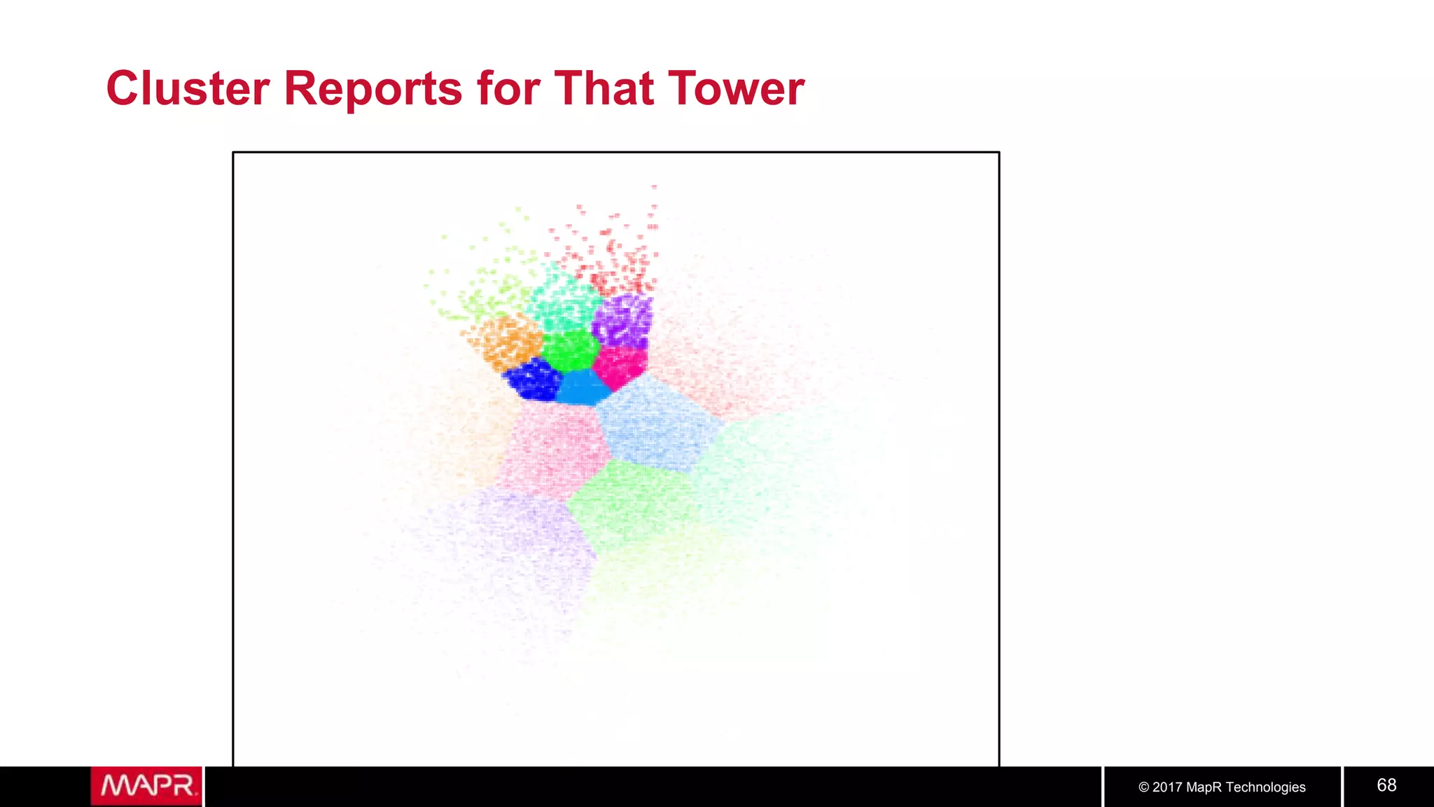 © 2017 MapR Technologies 68
Cluster Reports for That Tower
 