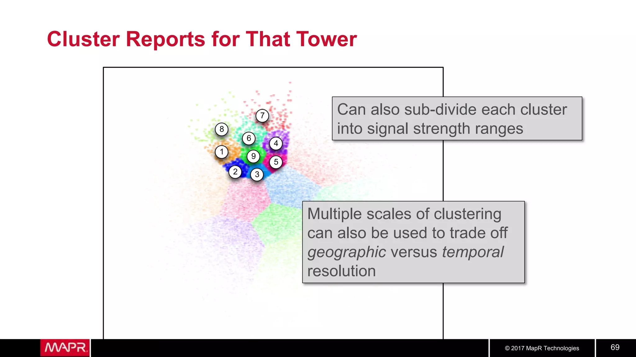© 2017 MapR Technologies 69
Cluster Reports for That Tower
1
2 3
4
5
6
7
8
9
Can also sub-divide each cluster
into signal strength ranges
Multiple scales of clustering
can also be used to trade off
geographic versus temporal
resolution
 