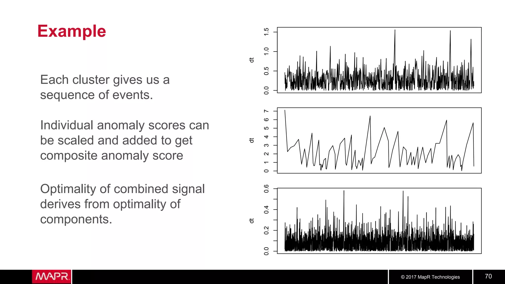 © 2017 MapR Technologies 70
Example
0.00.51.01.5
dt
01234567
dt
0.00.20.40.6
dt
Each cluster gives us a
sequence of events.
Individual anomaly scores can
be scaled and added to get
composite anomaly score
Optimality of combined signal
derives from optimality of
components.
 