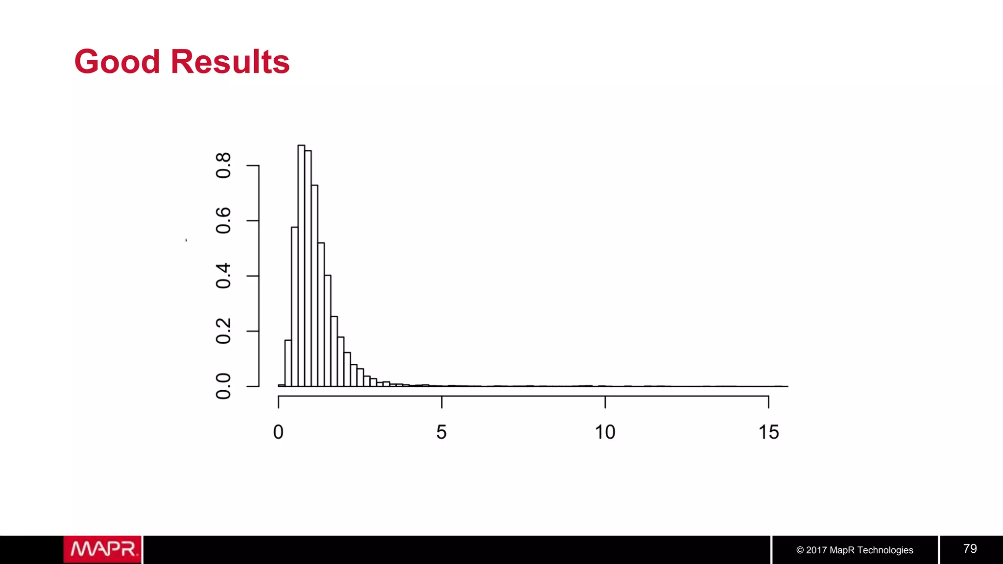 © 2017 MapR Technologies 79
Good Results
 