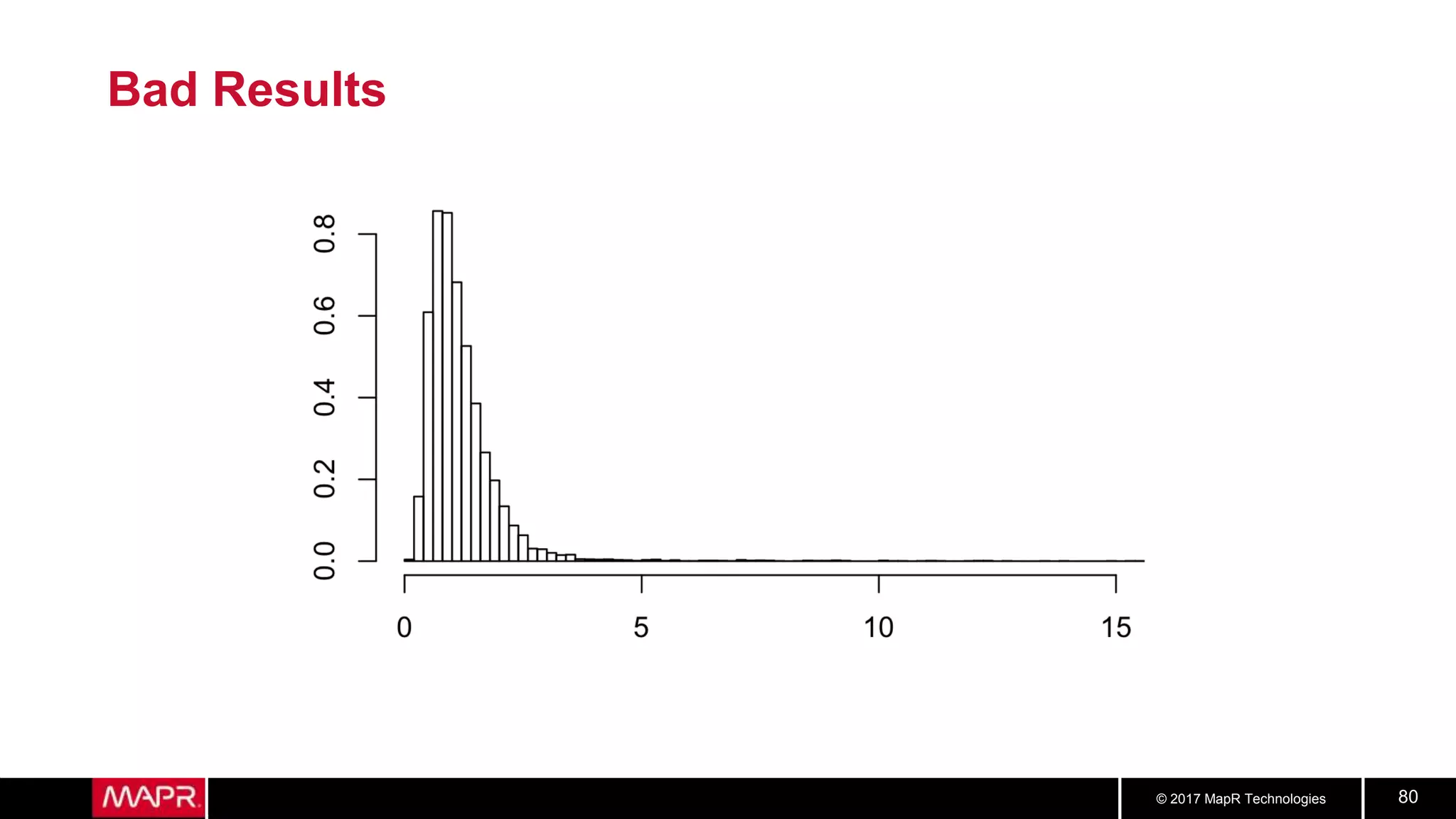 © 2017 MapR Technologies 80
Bad Results
 