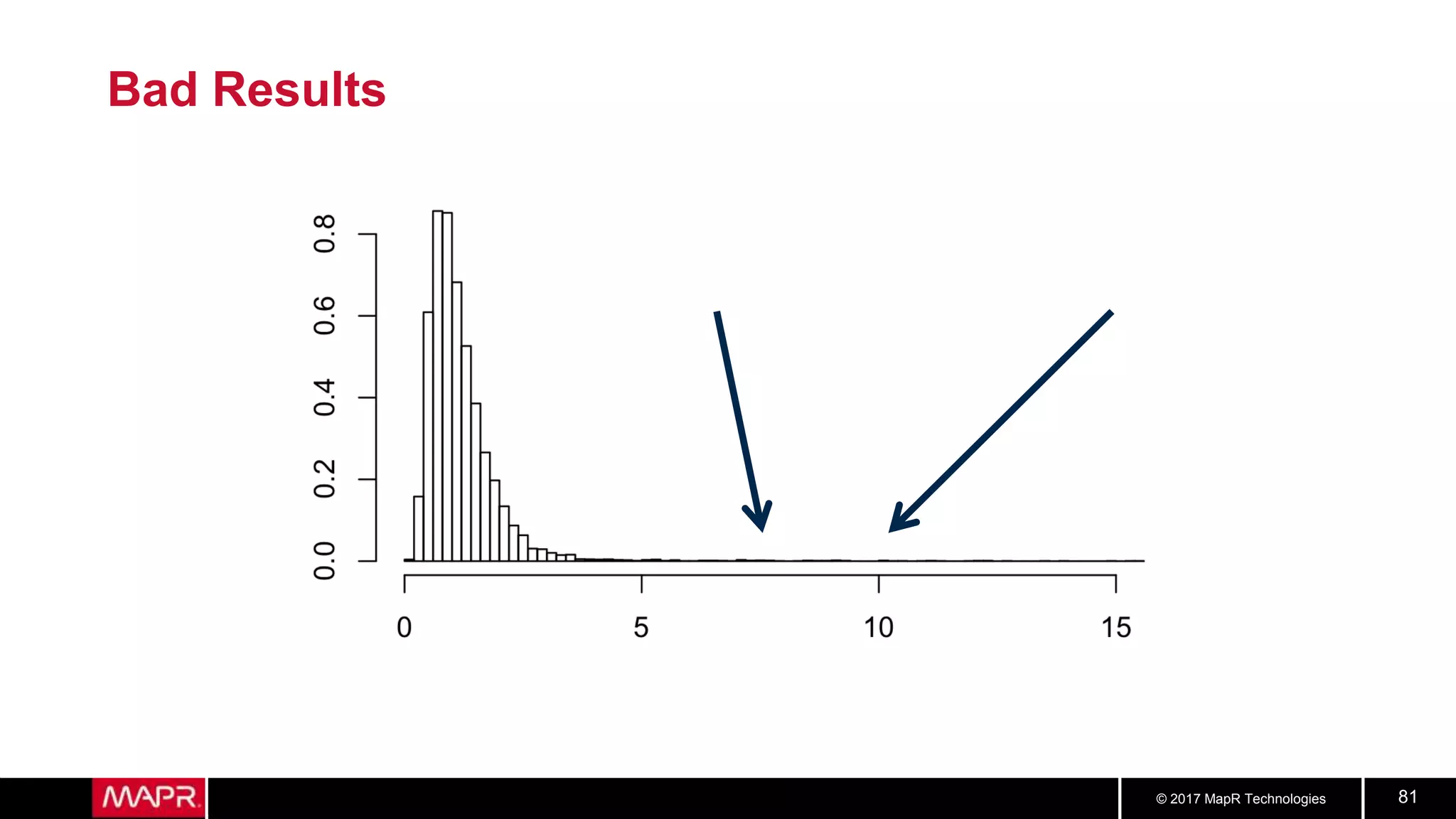 © 2017 MapR Technologies 81
Bad Results
 