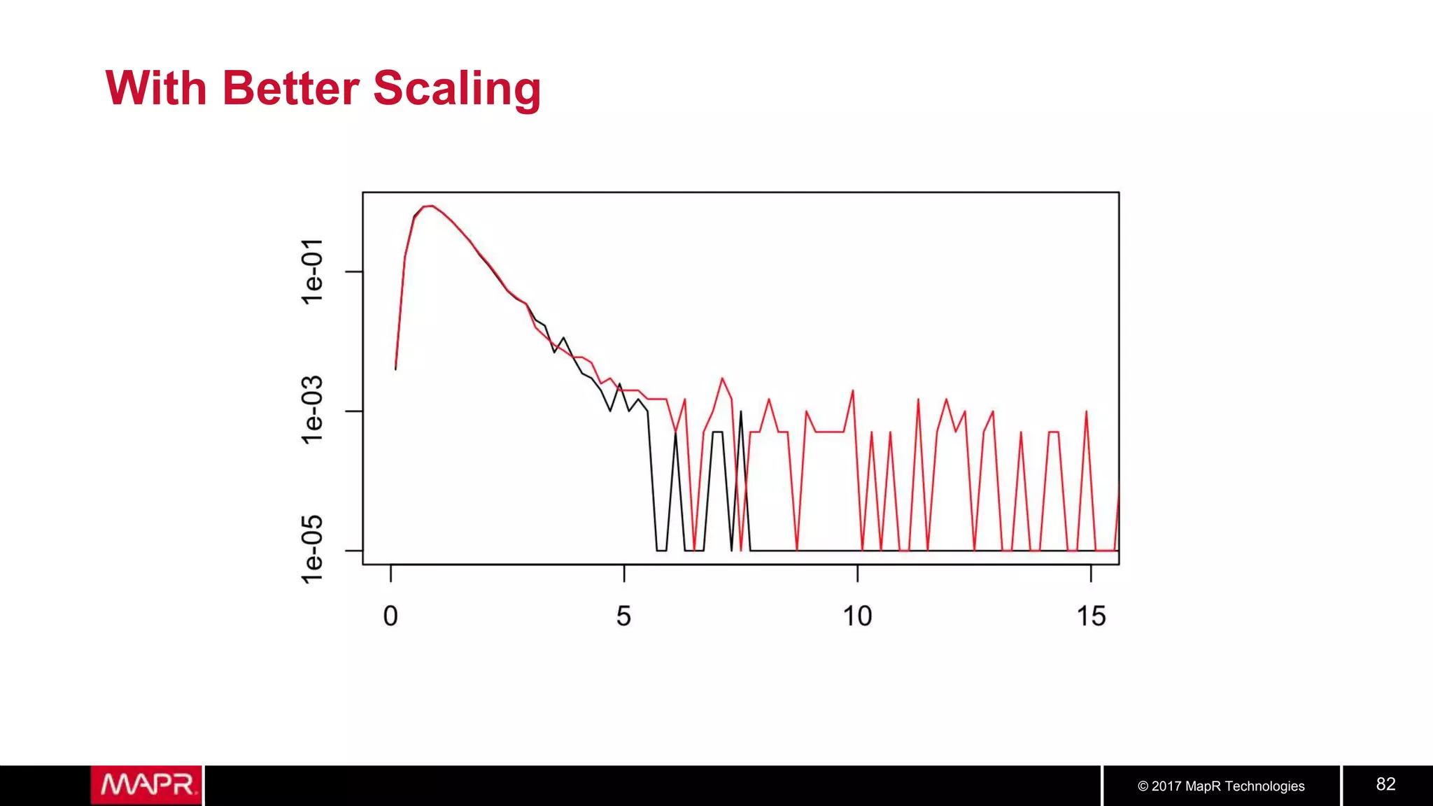 © 2017 MapR Technologies 82
With Better Scaling
 