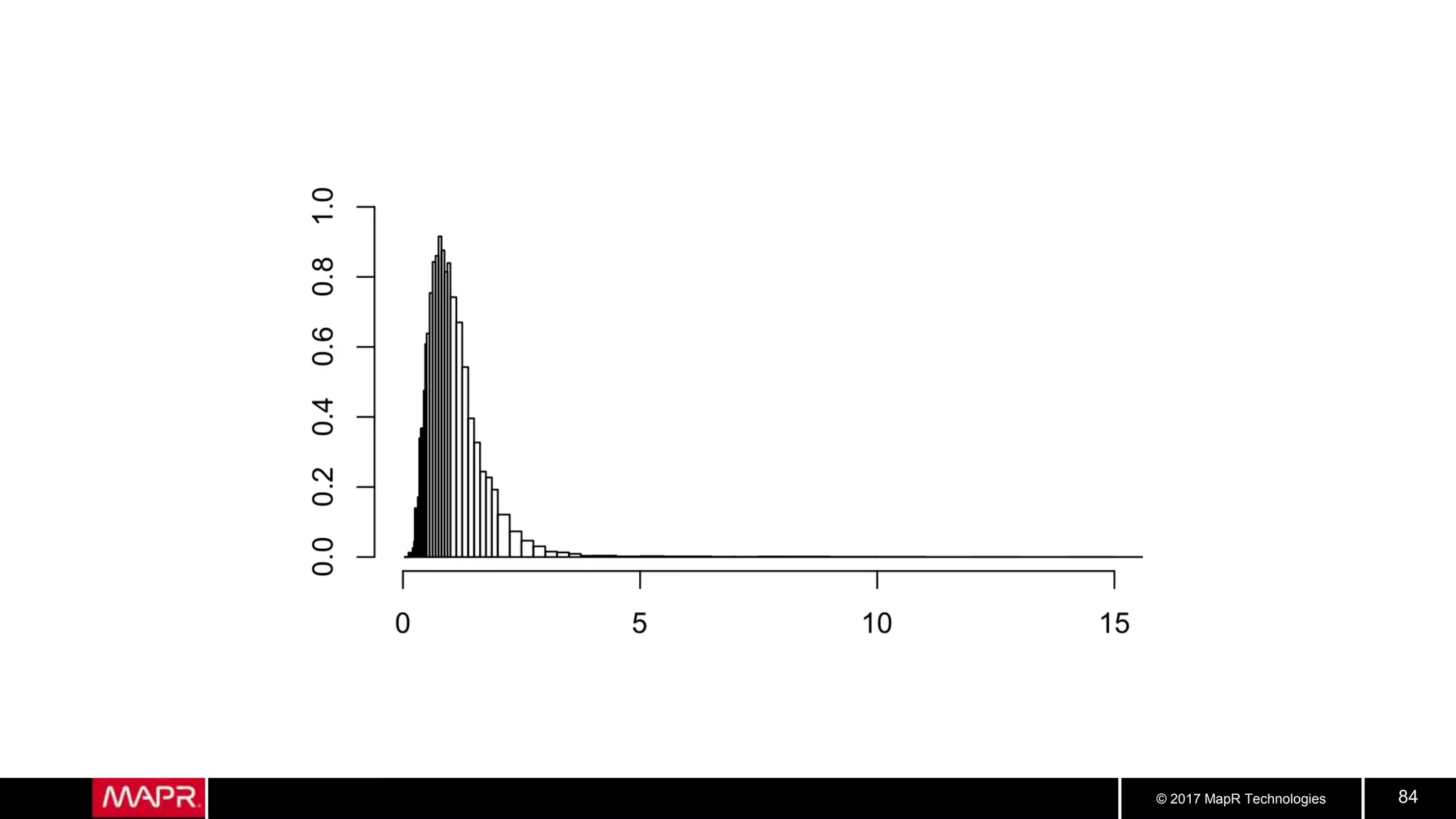 © 2017 MapR Technologies 84
 