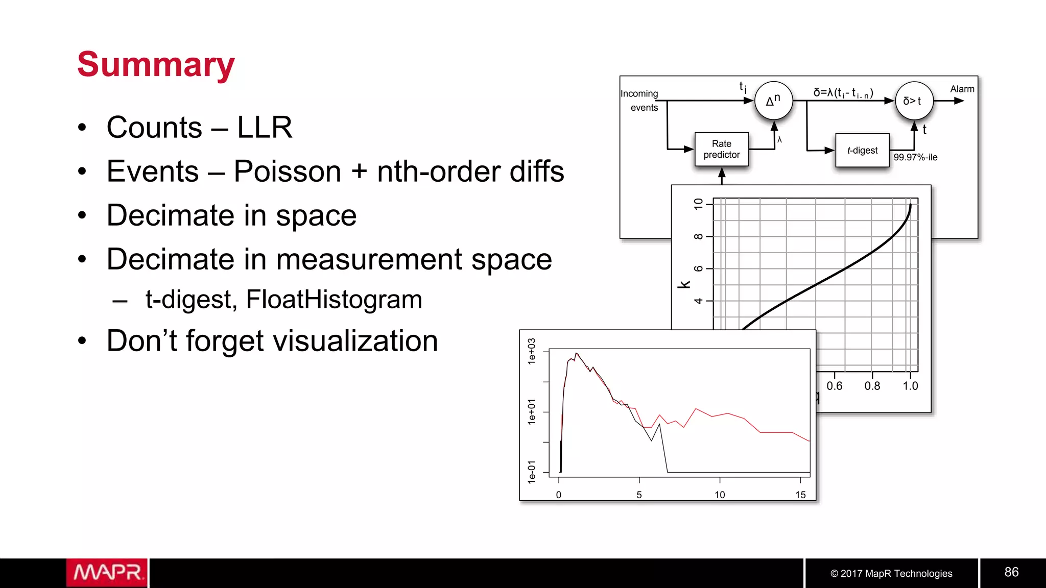 © 2017 MapR Technologies 86
Summary
• Counts – LLR
• Events – Poisson + nth-order diffs
• Decimate in space
• Decimate in measurement space
– t-digest, FloatHistogram
• Don’t forget visualization
Incoming
events
99.97%-ile
Alarm
Δn
Rate
predictor
Rate
history
t-digest
δ> t
ti δ λ(ti- ti- n)
λ
t
0.0 0.2 0.4 0.6 0.8 1.0
q
0246810
k
 