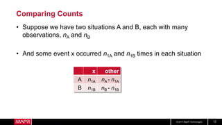 © 2017 MapR Technologies 12
Comparing Counts
• Suppose we have two situations A and B, each with many
observations, nA and nB
• And some event x occurred n1A and n1B times in each situation
x other
A n1A nA - n1A
B n1B nB - n1B
 