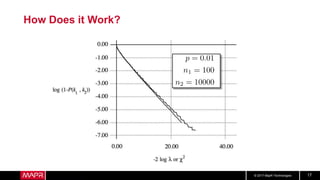 © 2017 MapR Technologies 17
How Does it Work?
 