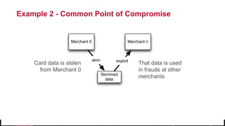 © 2017 MapR Technologies 22
Example 2 - Common Point of Compromise
skim exploit
Merchant 0
Skimmed
data
Merchant n
Card data is stolen
from Merchant 0
That data is used
in frauds at other
merchants
 