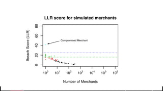 © 2017 MapR Technologies 25
 