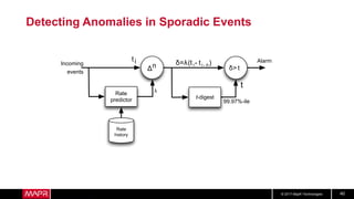 © 2017 MapR Technologies 40
Detecting Anomalies in Sporadic Events
Incoming
events
99.97%-ile
Alarm
Δn
Rate
predictor
Rate
history
t-digest
δ> t
ti δ λ(ti- ti- n)
λ
t
 