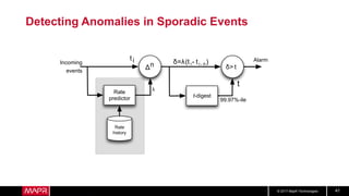 © 2017 MapR Technologies 41
Detecting Anomalies in Sporadic Events
Incoming
events
99.97%-ile
Alarm
Δn
Rate
predictor
Rate
history
t-digest
δ> t
ti δ λ(ti- ti- n)
λ
t
 