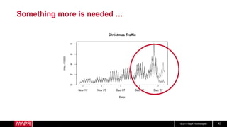 © 2017 MapR Technologies 43
Something more is needed …
Nov 17 Nov 27 Dec 07 Dec 17 Dec 27
02468
Christmas Traffic
Date
Hits/1000
 