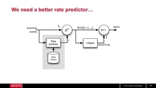© 2017 MapR Technologies 44
We need a better rate predictor…
Incoming
events
99.97%-ile
Alarm
Δn
Rate
predictor
Rate
history
t-digest
δ> t
ti δ λ(ti- ti- n)
λ
t
 