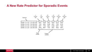 © 2017 MapR Technologies 48
A New Rate Predictor for Sporadic Events
 