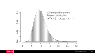 © 2017 MapR Technologies 57
10th order difference of
Poisson distribution
 