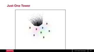 © 2017 MapR Technologies 67
Just One Tower
 