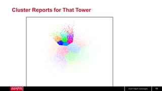 © 2017 MapR Technologies 68
Cluster Reports for That Tower
 