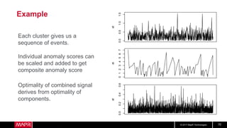 © 2017 MapR Technologies 70
Example
0.00.51.01.5
dt
01234567
dt
0.00.20.40.6
dt
Each cluster gives us a
sequence of events.
Individual anomaly scores can
be scaled and added to get
composite anomaly score
Optimality of combined signal
derives from optimality of
components.
 