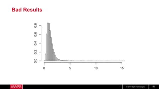 © 2017 MapR Technologies 80
Bad Results
 