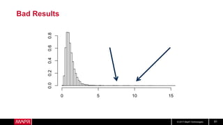 © 2017 MapR Technologies 81
Bad Results
 