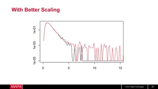 © 2017 MapR Technologies 82
With Better Scaling
 