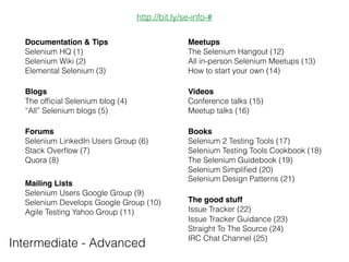 http://bit.ly/se-info-# 
Meetups! 
! 
! 
All ! 
in-person Selenium Meetups (13) 
How to start your own (14) 
Videos! 
! 
! 
! 
! 
! 
! 
Selenium Design Patterns (21) 
Selenium Testing Tools Cookbook (18) 
The Selenium Guidebook (19) 
Issue Tracker Guidance (23) 
Straight To The Source (24) 
IRC Chat Channel (25) 
! 
! 
Selenium Wiki (2) 
! 
Elemental Selenium (3) 
Documentation & Tips 
Selenium HQ (1) 
! 
The official Selenium blog (4) 
“All” Selenium blogs (5) 
Forums! 
! 
! 
! 
! 
Selenium Developer Google Group (10) 
! 
Agile Testing Yahoo Group (11) 
Books! 
Mailing Lists 
The good stuff! 
! 
! 
! 
! 
Selenium LinkedIn Users Group (6) 
Stack Overflow (7) 
Quora (8) 
Selenium Users Google Group (9) 
The Selenium Hangout (12) 
! 
Conference talks (15) 
Meetup talks (16) 
Selenium 2 Testing Tools (17) 
Selenium Simplified (20) 
! 
Issue Tracker (22) 
Blogs! 
! 
Beginner 
 